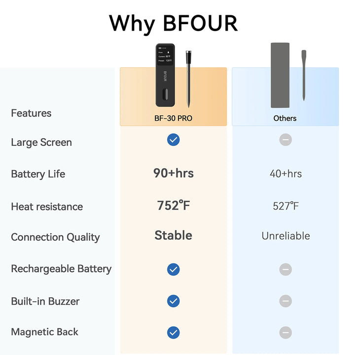 Bluetooth Meat Thermometer